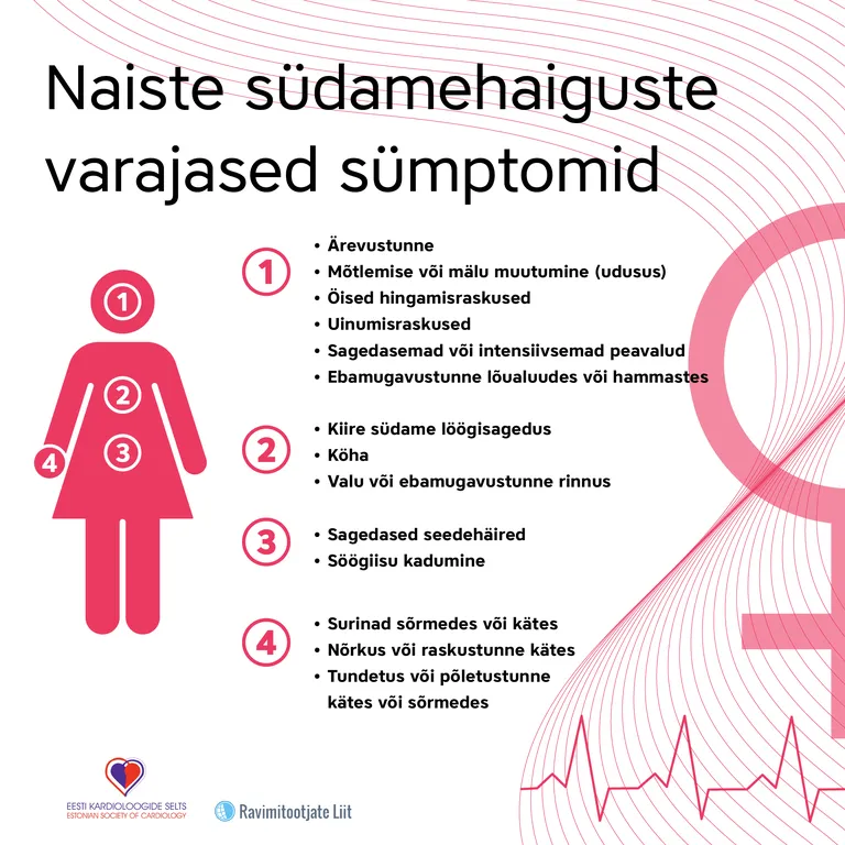 Ivika Jaksoni sõnul on perimenopaus periood naise elus, mil tasub tähelepanelikult ja süsteemselt üle vaadata südamehaiguste riskifaktorid.