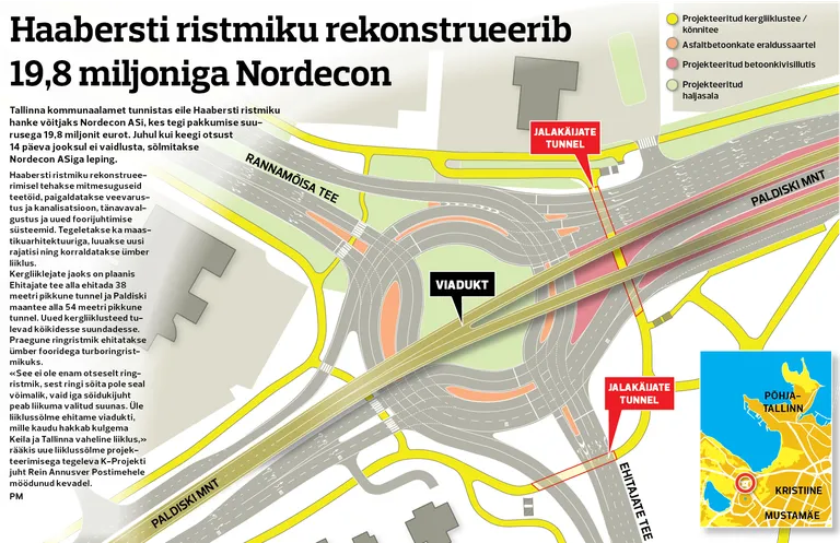 Haabersti uut ristmikku hakkab ehistama Nordecon.