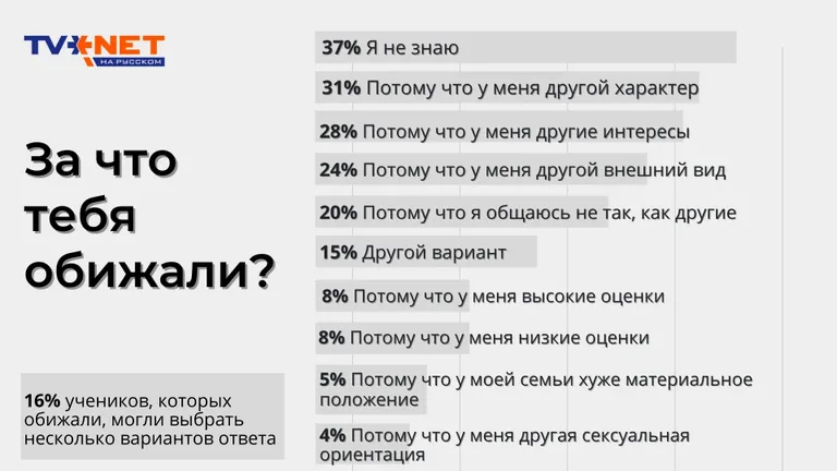 Обобщение опроса Neklusē