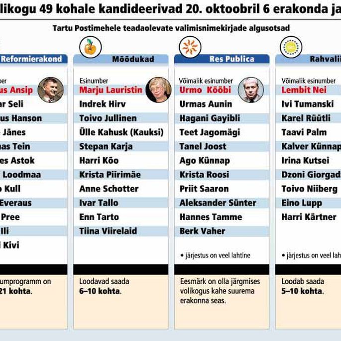 Tartus Algas Valimismoll Rahulikult Tartu Postimees