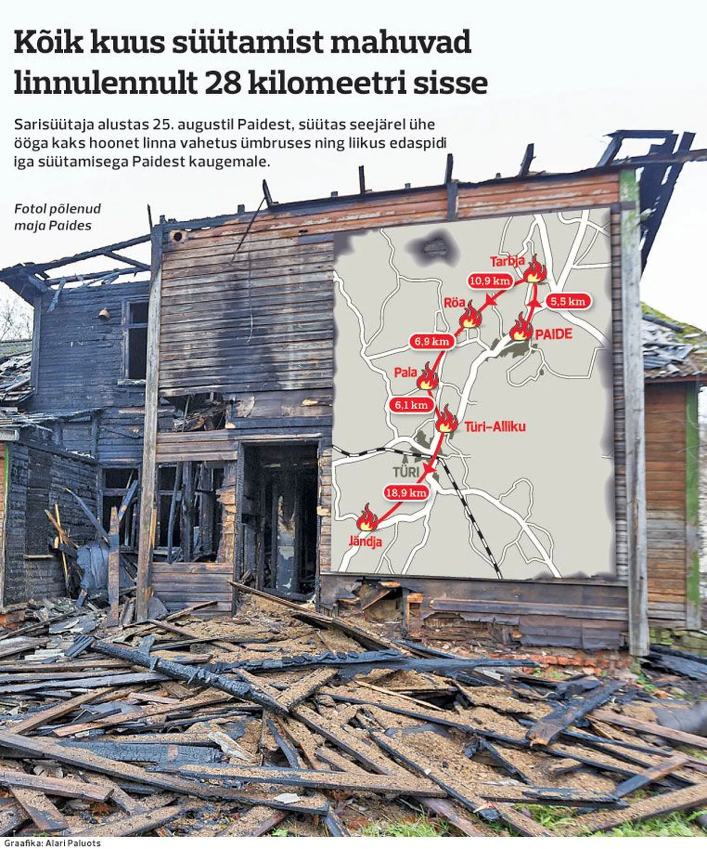 Kõik kuus süütamist mahuvad linnulennult 28 kilomeetri sisse.