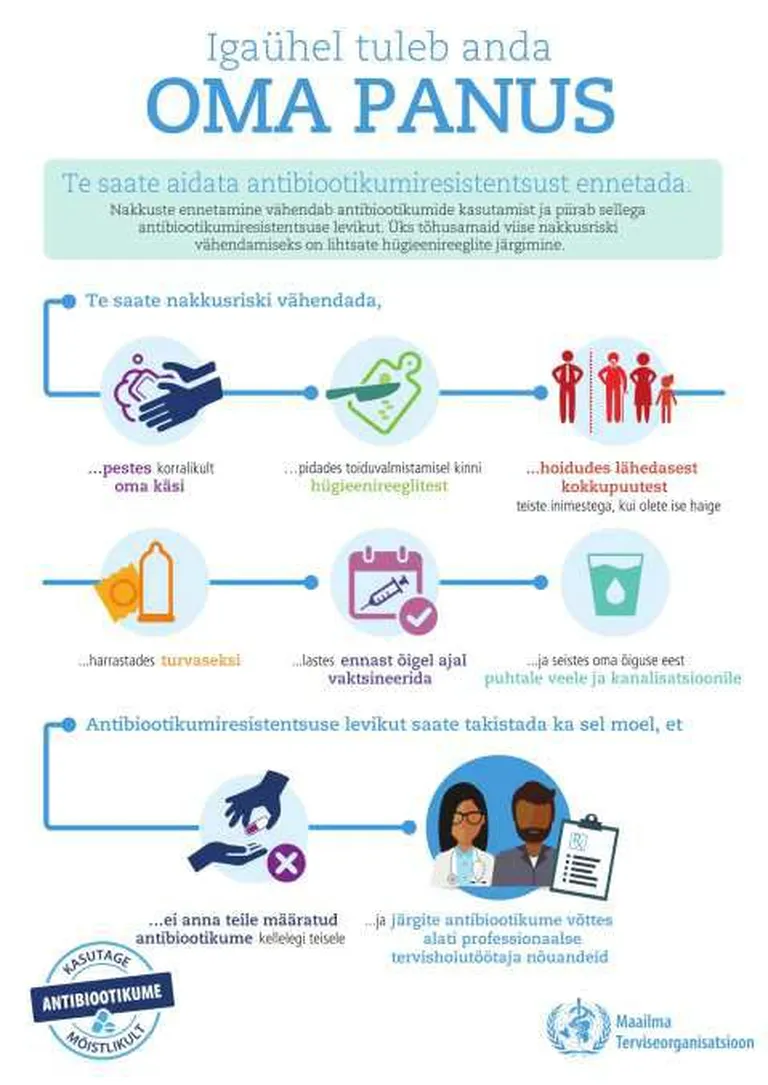 Igaüks saab aidata antibiootikumiresistentsust ennetada.
