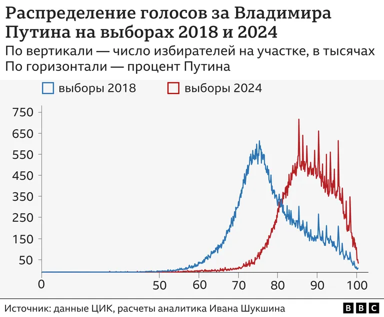 Графики