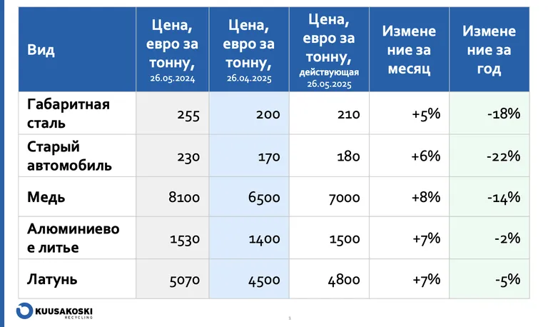 Фото статьи