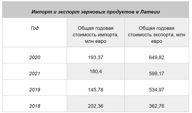 Источник: Центральное статистическое управление