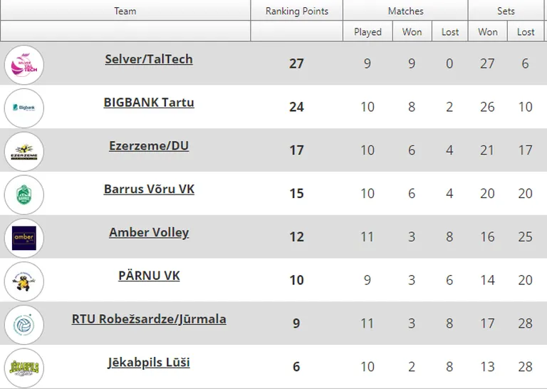 Cronimet liiga tabeliseis.
