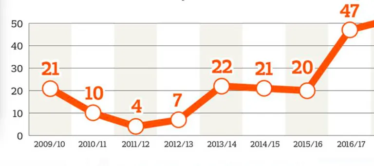 Gripisurmade statistika
