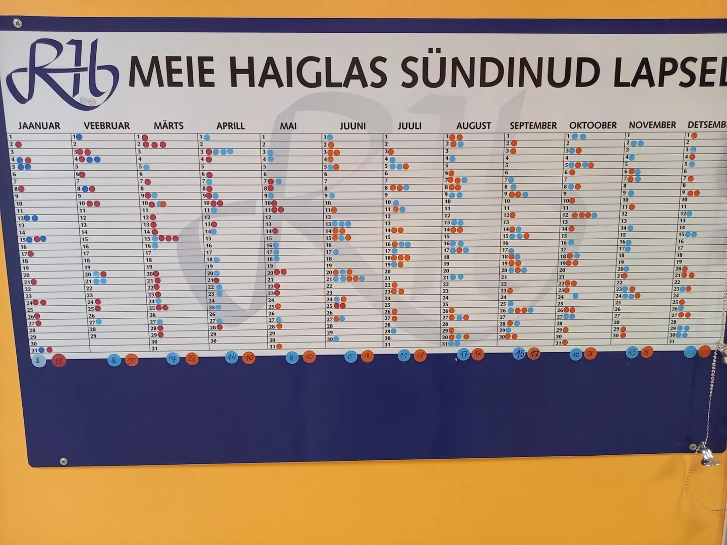 Haiglate sünnitusosakondades on täpitabelid, kus sinine täpp tähistab poissi ja punane tüdrukut.