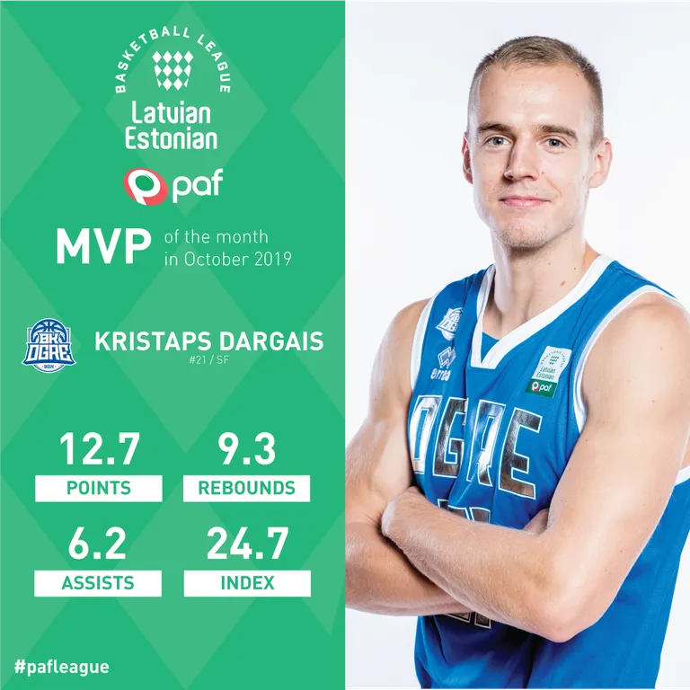 Kristaps Dargais.