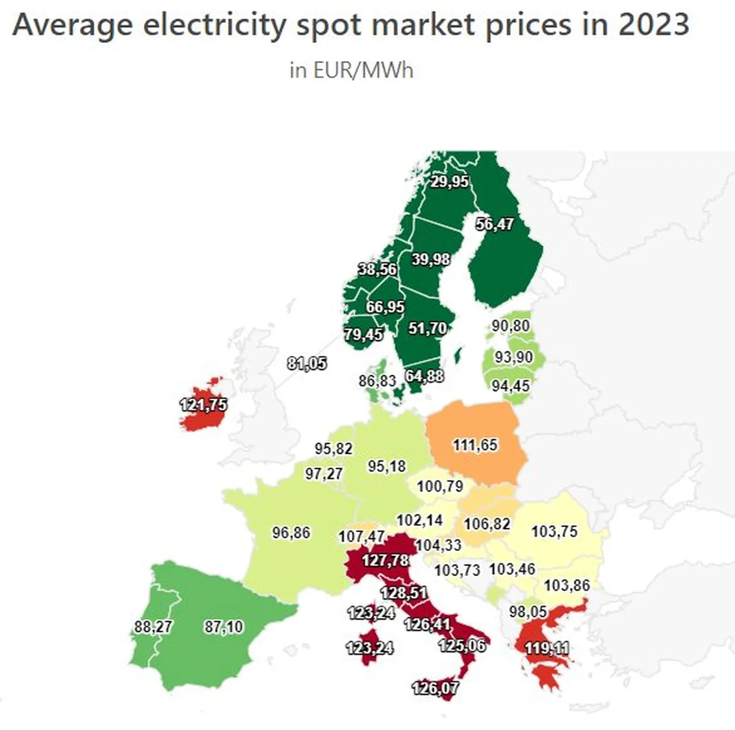 Elektrituru keskmised hinnad Euroopas 2023. a.