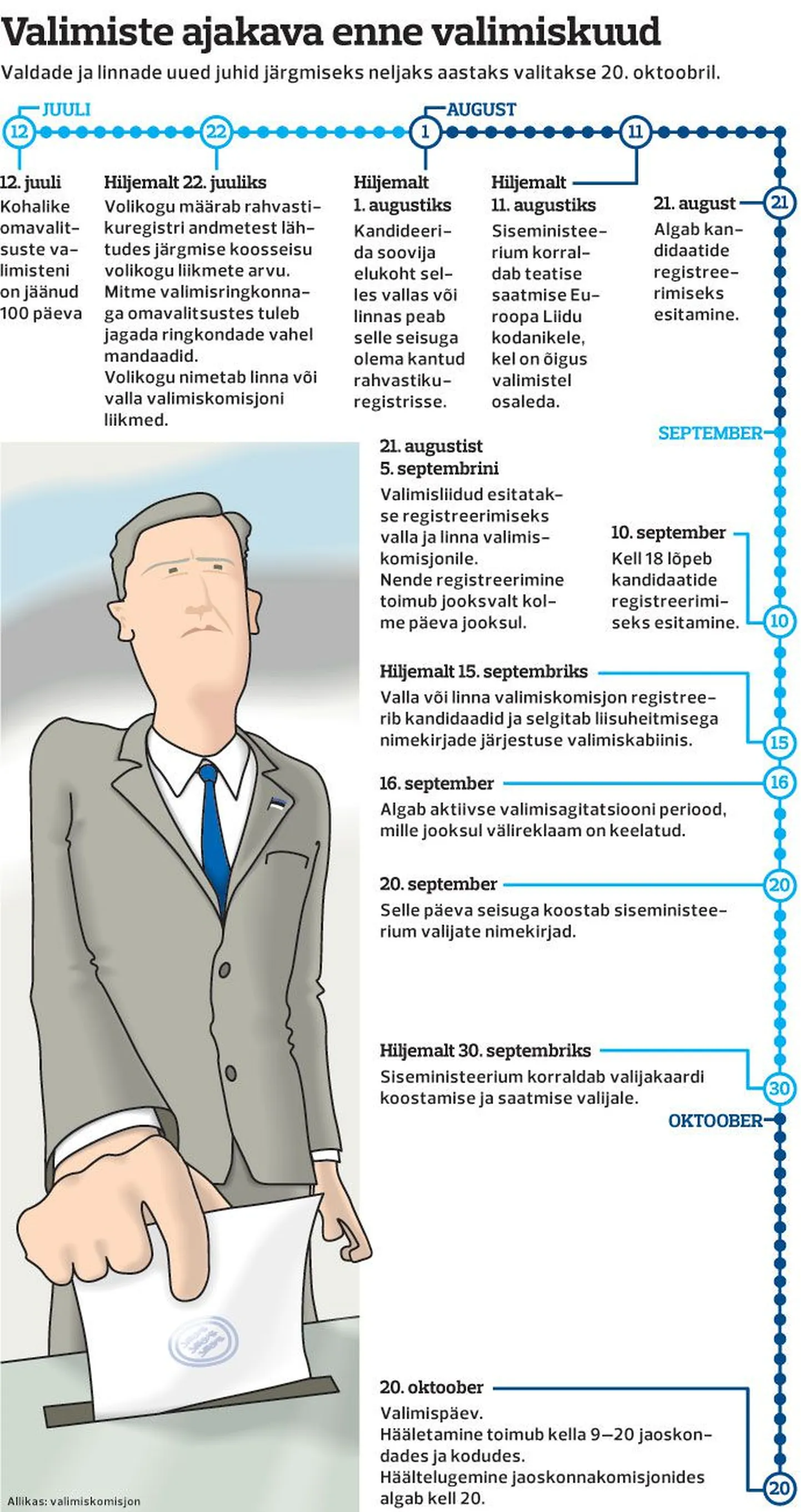 Valimiste ajakava.