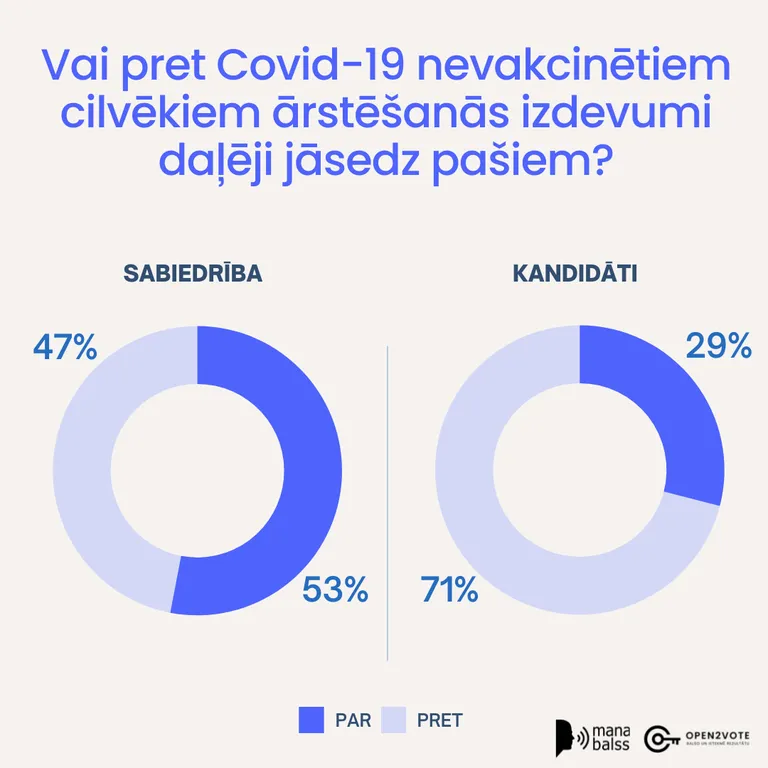 Vai pret Covid-19 nevakcinētiem cilvēkiem ārstēšanās izdevumi daļēji jāsedz pašiem?