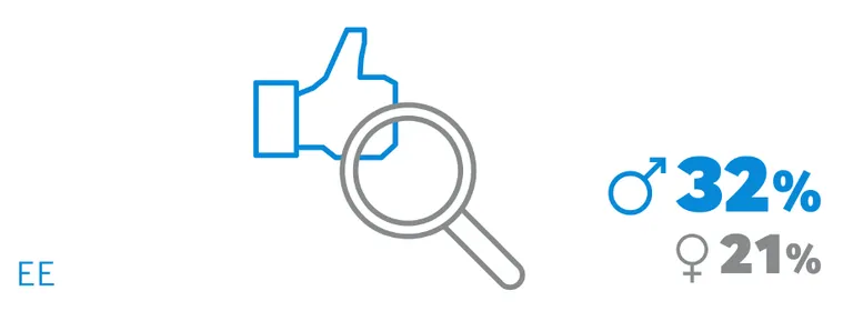 Mehed tunnevad, et internet ohustab nende privaatsust.
