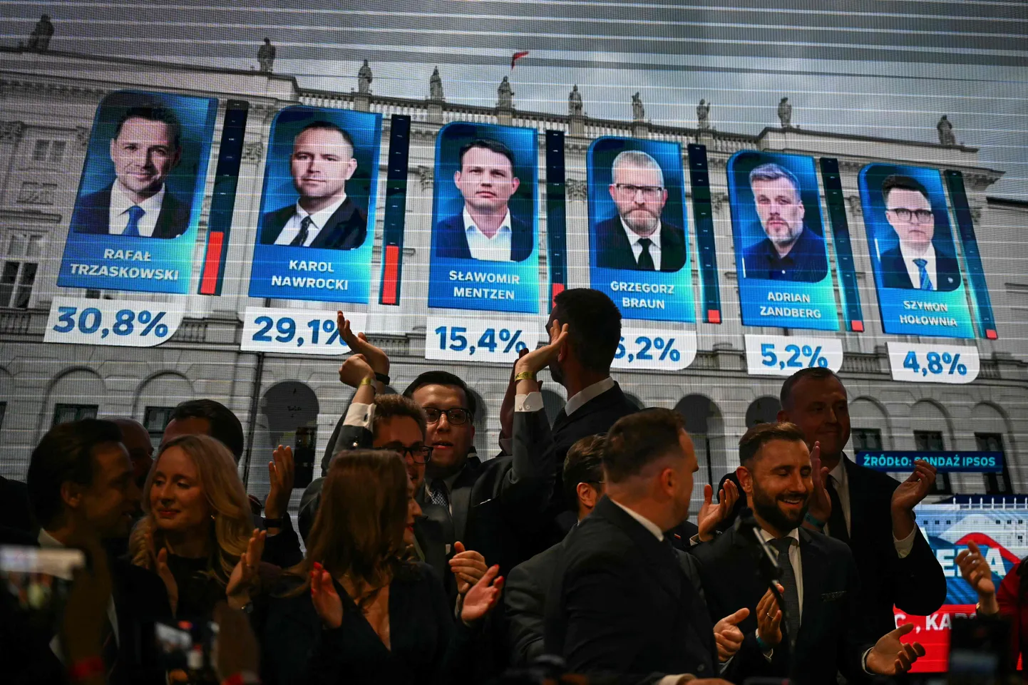 Galēji labējās partijas "Konfederācija" prezidenta amata kandidāta Slavomira Mencena atbalstītāji reaģē, kad 2025. gada 18. maijā Varšavā tiek paziņoti pirmie rezultāti pēc prezidenta vēlēšanām.