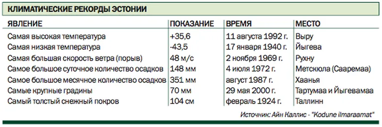 Фото статьи