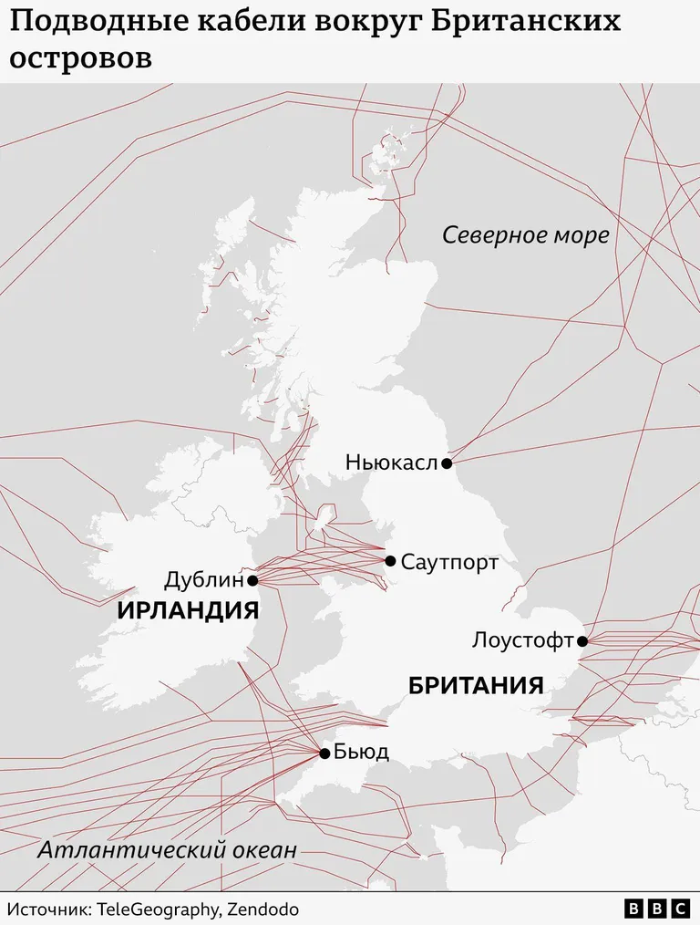 Подводные кабели вокруг Британских островов