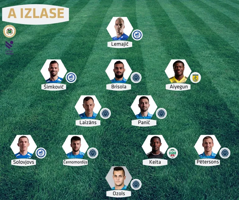 Simboliskā A izlase