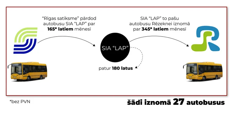 Raksta foto