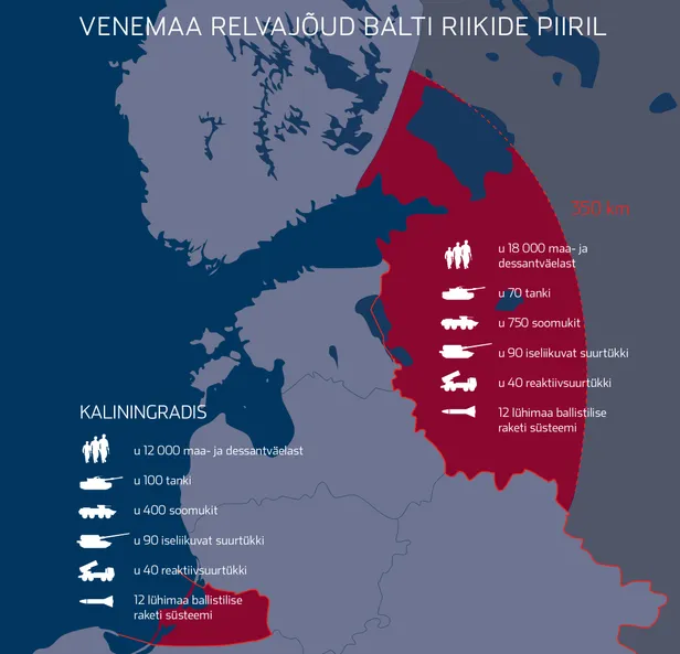 Vene relvajõud Balti riikide piiril.