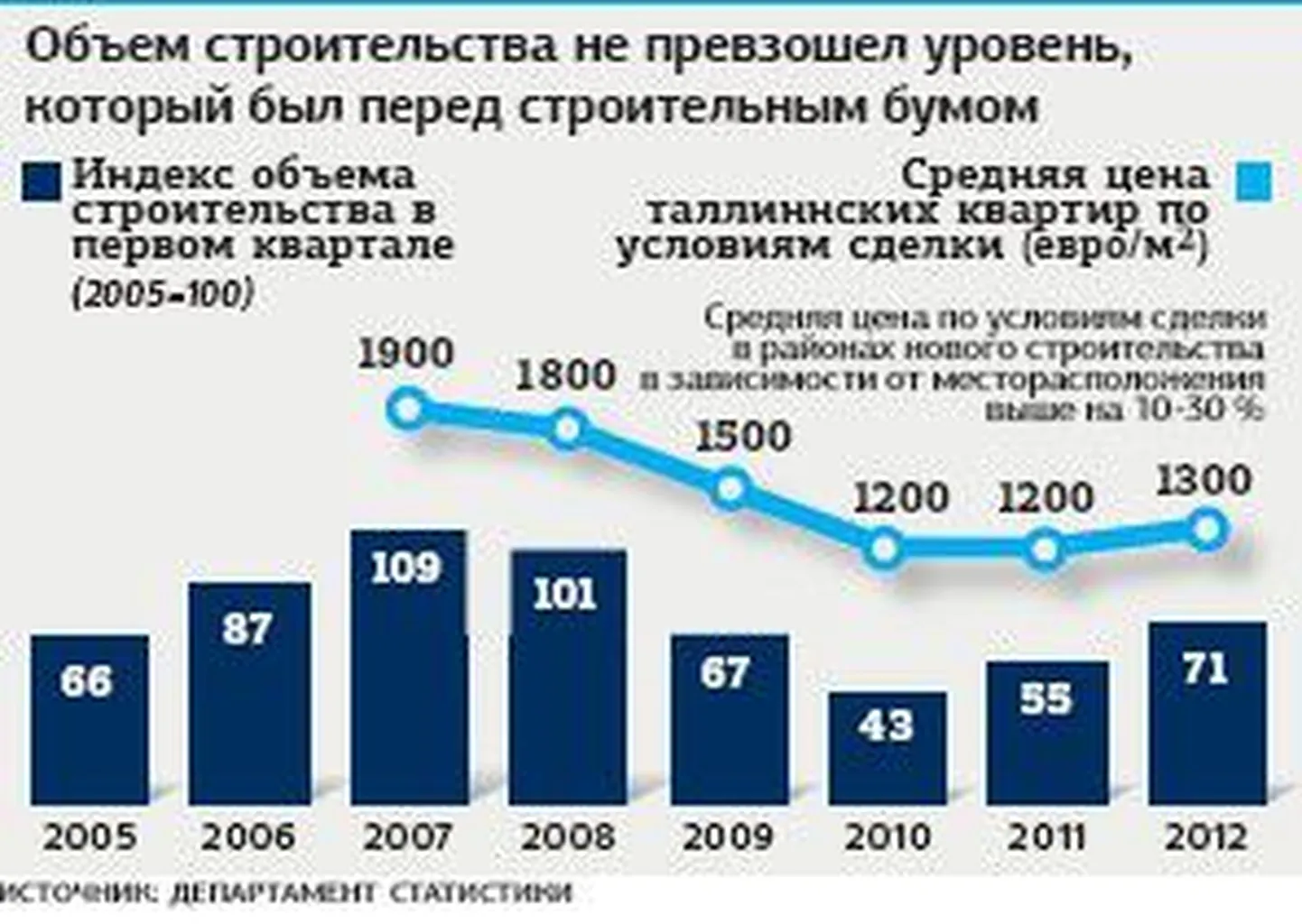 Аве Класер считает удачным расположение дома на улице Висмари. Так выглядит кухня в квартире площадью 32 квадратных метров.