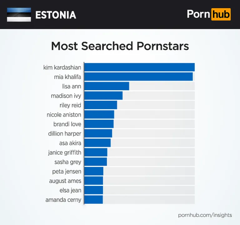 Eestlaste kõige populaarsemate otsingute esirinnas on rinnakad ja vormikad naised.