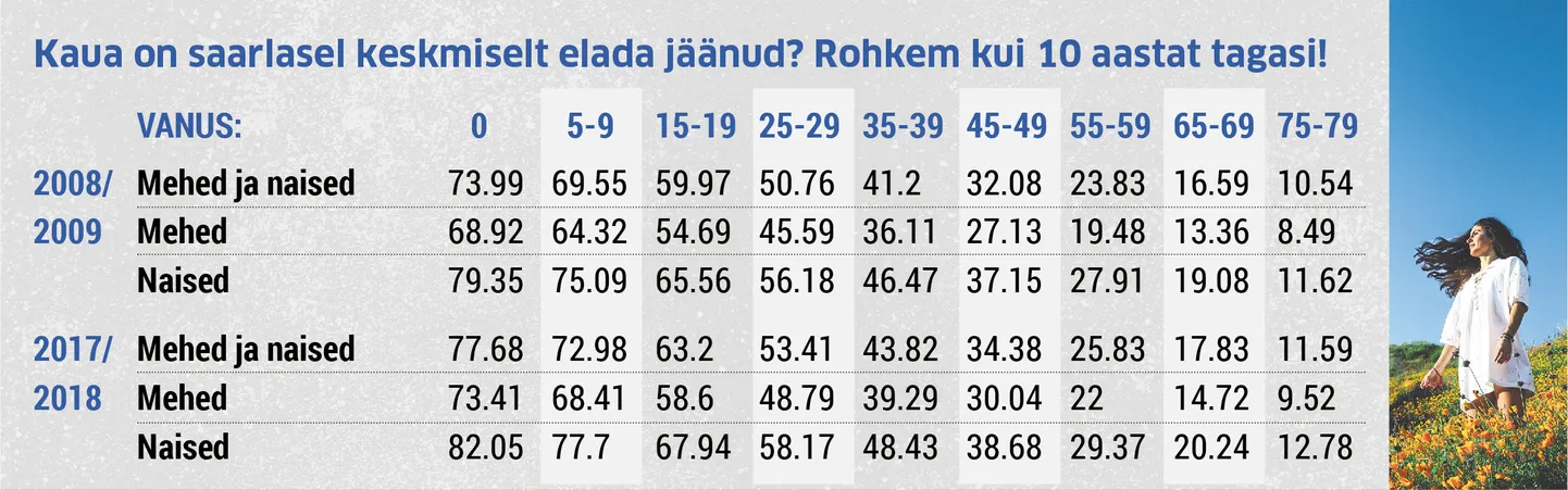 Kogu graafiku vaatamiseks kliki fotole!