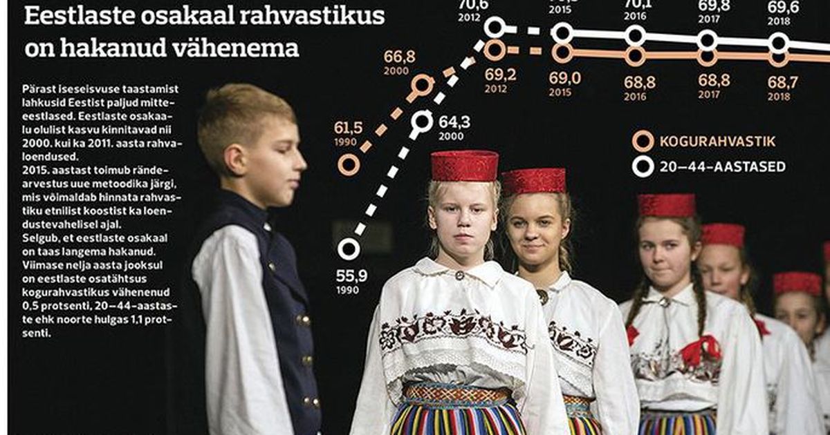 Какое население эстонии. Население Эстонии 1991. Эстония население 2019. Население Эстонии 2000. Иммиграция населения в Эстонии.