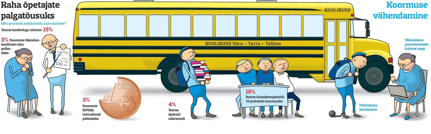 Raha õpetajate palgatõusuks