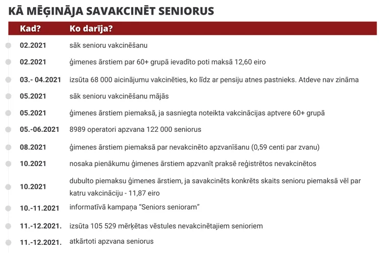 Raksta foto