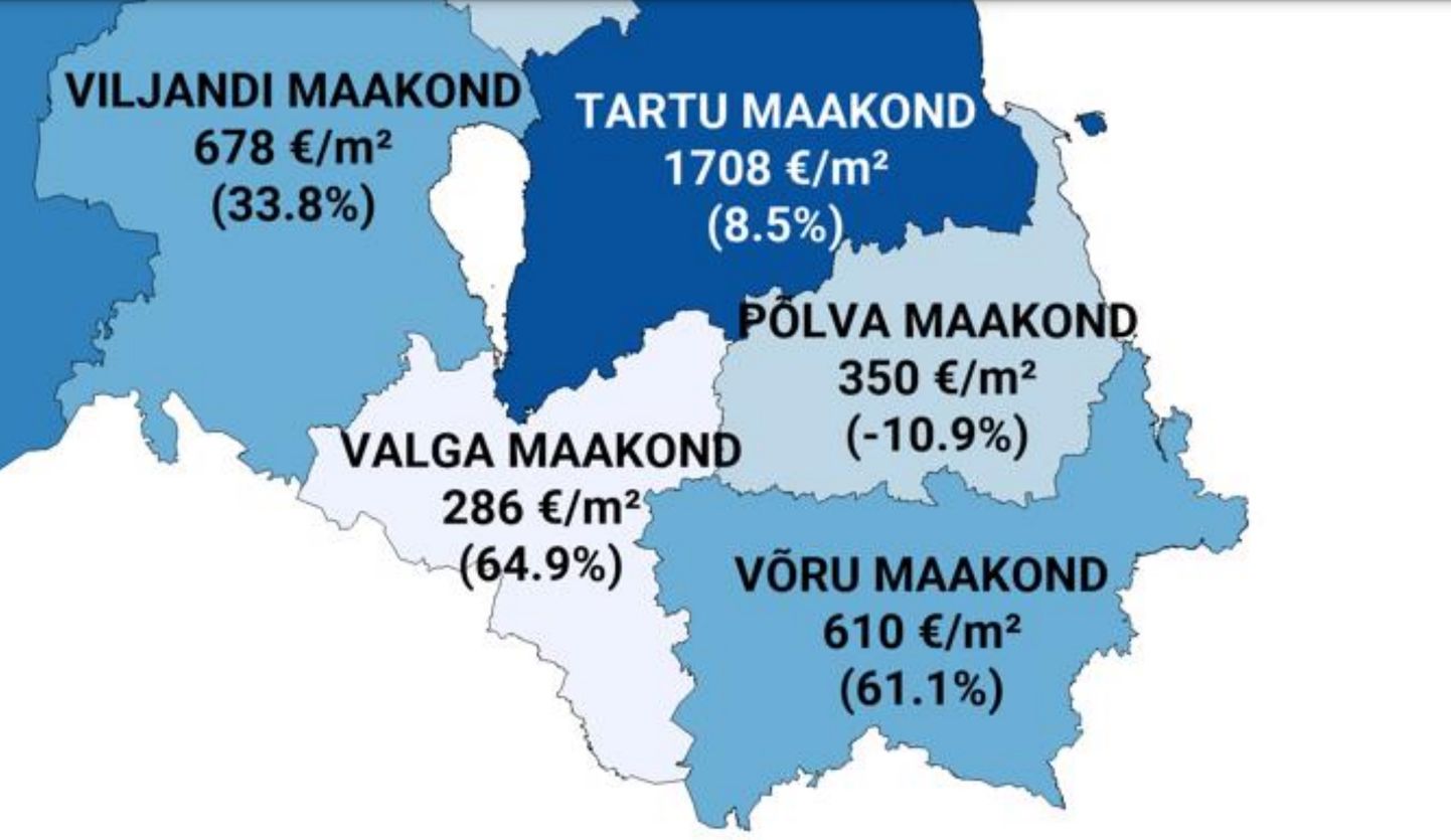 Korterite hinnad Lõuna-Eestis. Võrdluses 2020 II poolaastaga on 2021 II poolaastal tõusnud mediaanhinnad pea kõikides maakondades välja arvatud Põlva maakonnas.