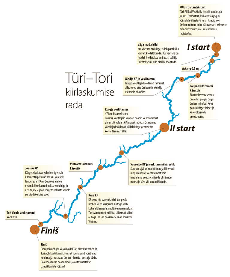 Türi-Tori kiirlaskumise kaart.