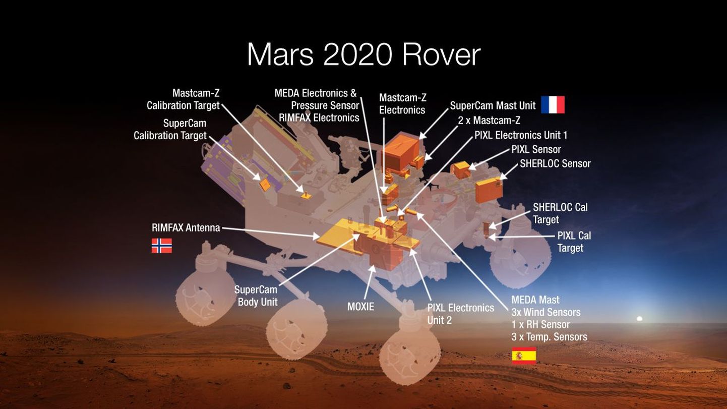 Mars 2020 kulguri joonis