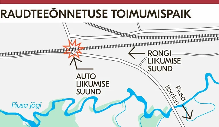 Õnnetuskoht Veski ülesõidul