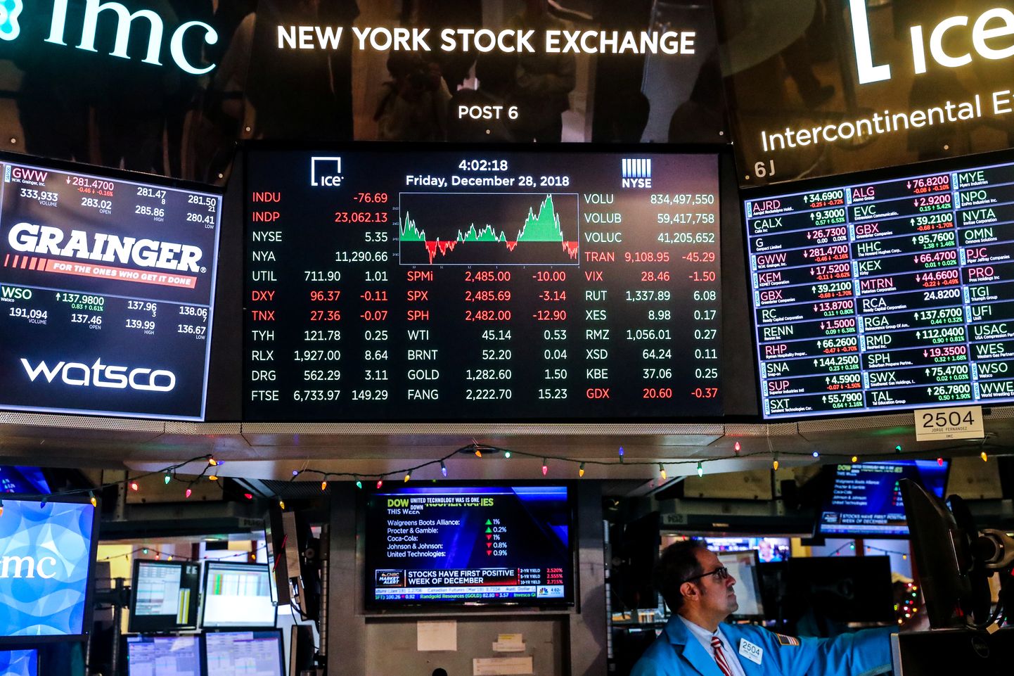 Börsitablood New Yorgi börsil eile.