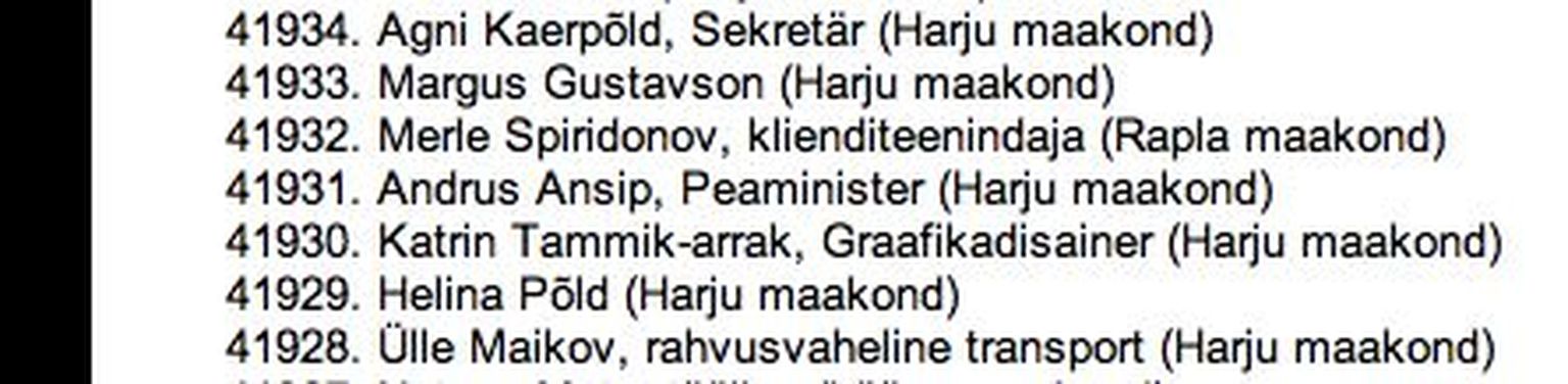 Andrus Ansipi nimi toetusallkirjade nimekirjas, mille sisestajaks valitsuse pressibüroo kinnitusel siiski pole peaminister Ansip.