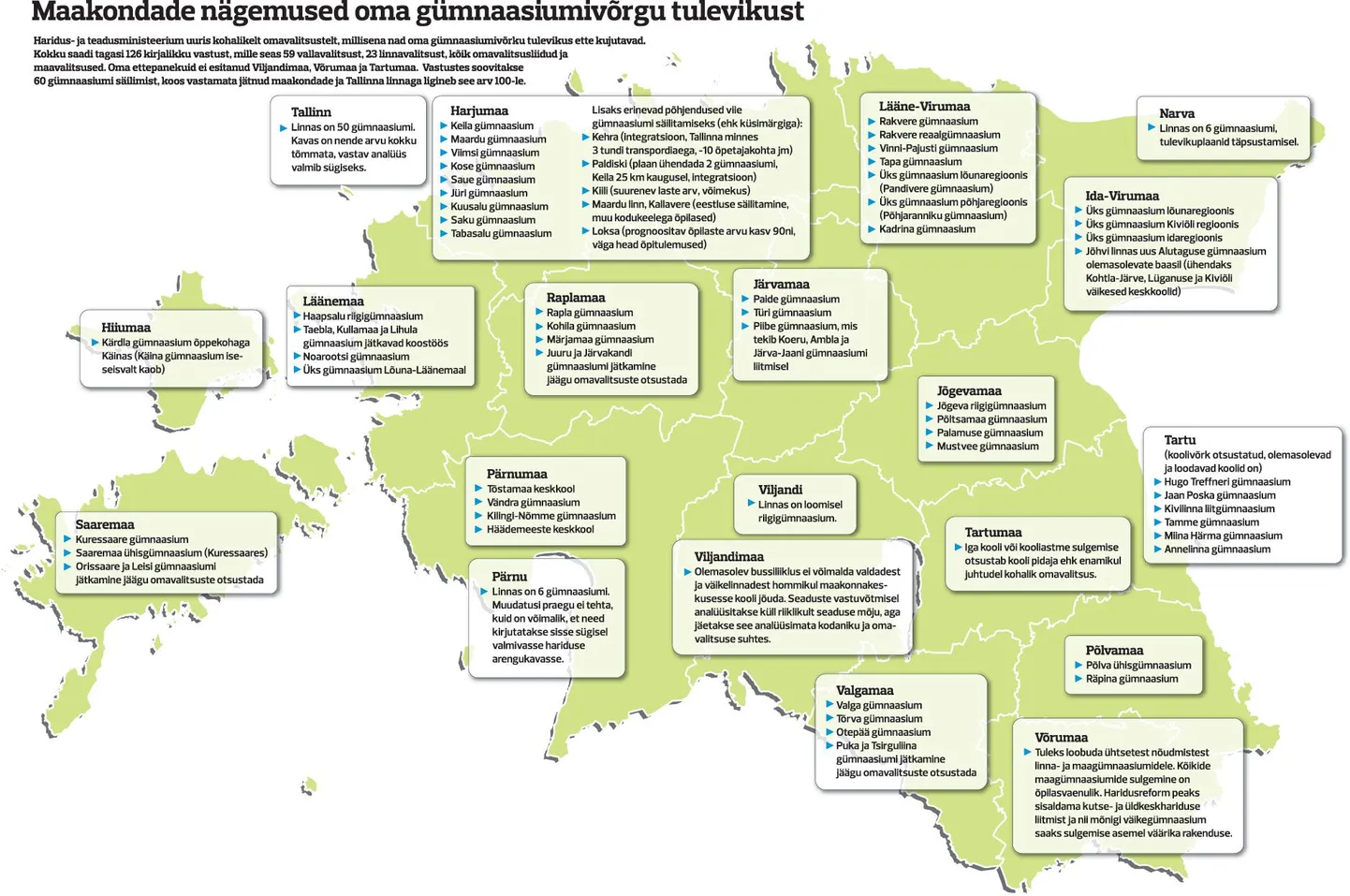 Maakondade nägemused oma gümnaasiumivõrgu tulevikust.