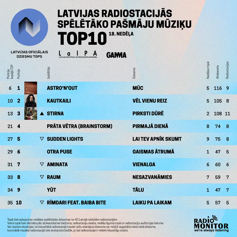 Raksta foto