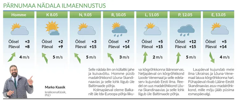 Nädala ilmaennustus.