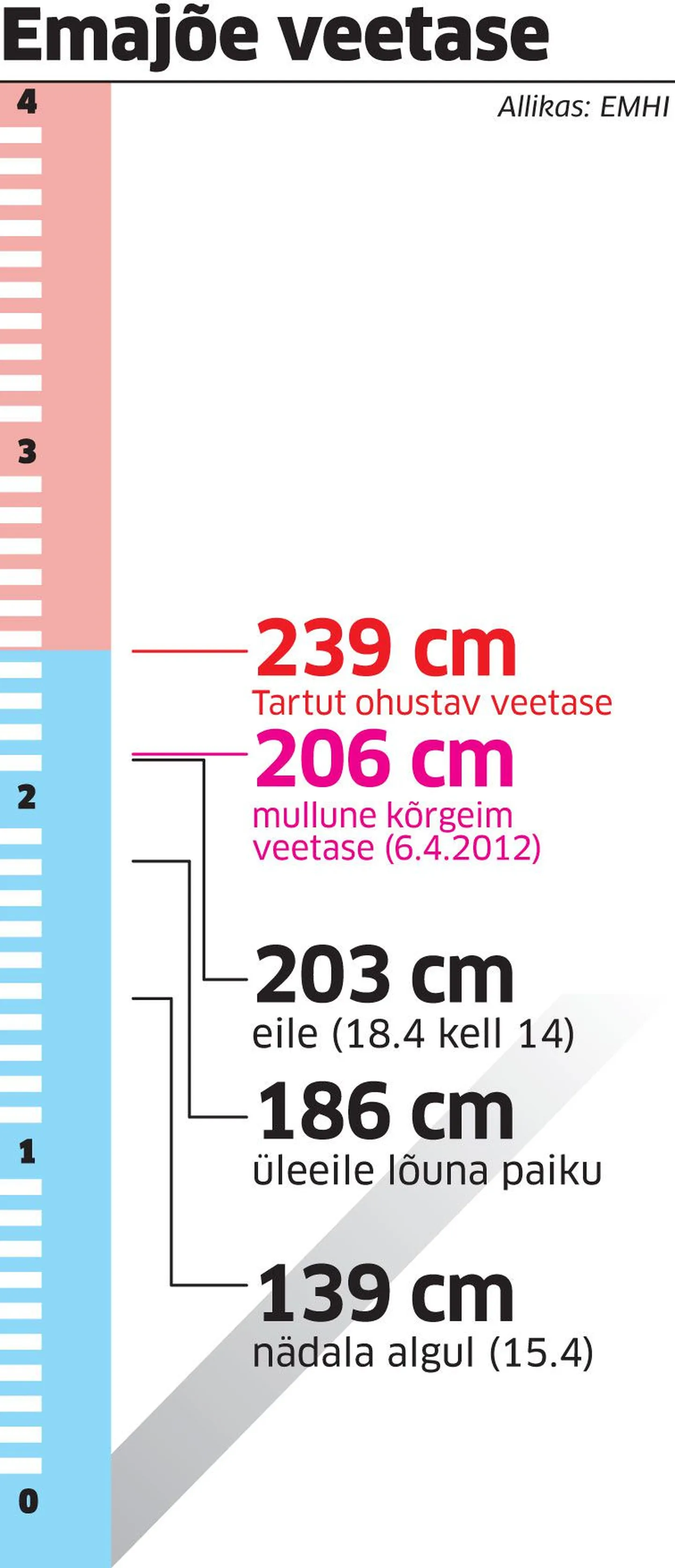 Artikli foto
