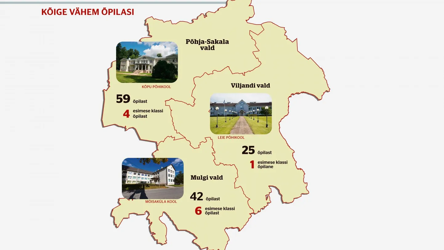 Kõige vähem õpilasi