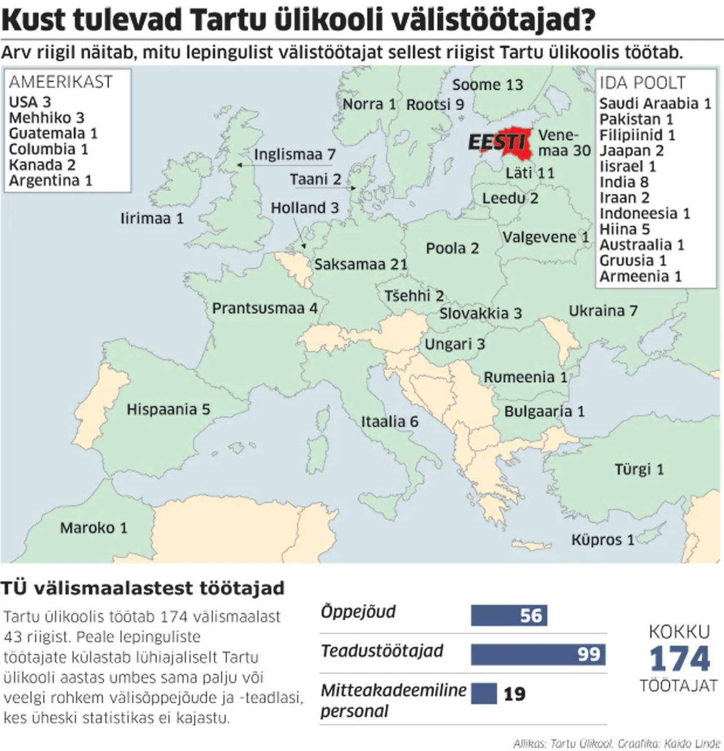 Kust tulevad Tartu ülikool välistöötajad?