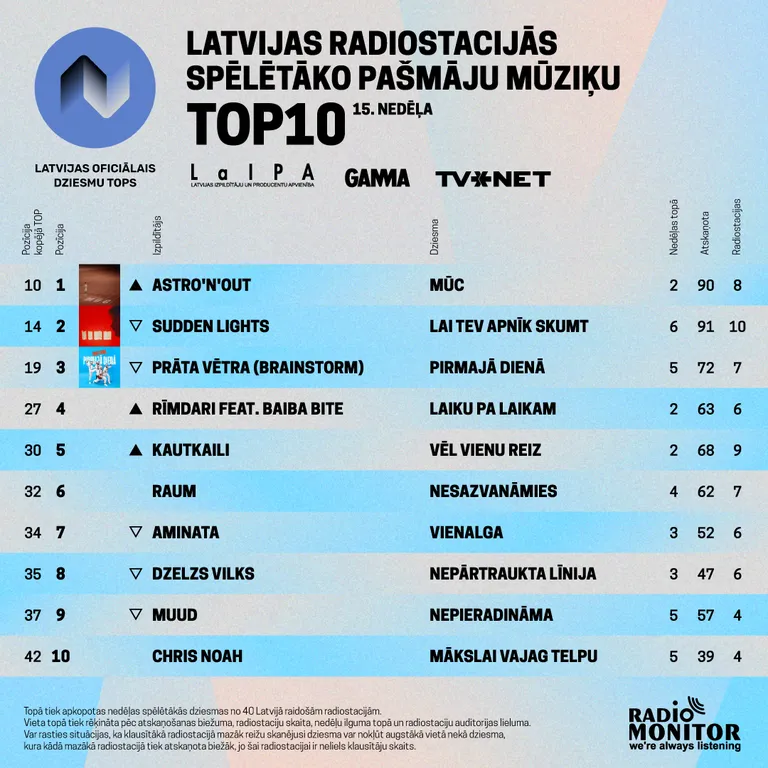 Raksta foto