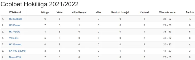 Coolbet hokiliiga