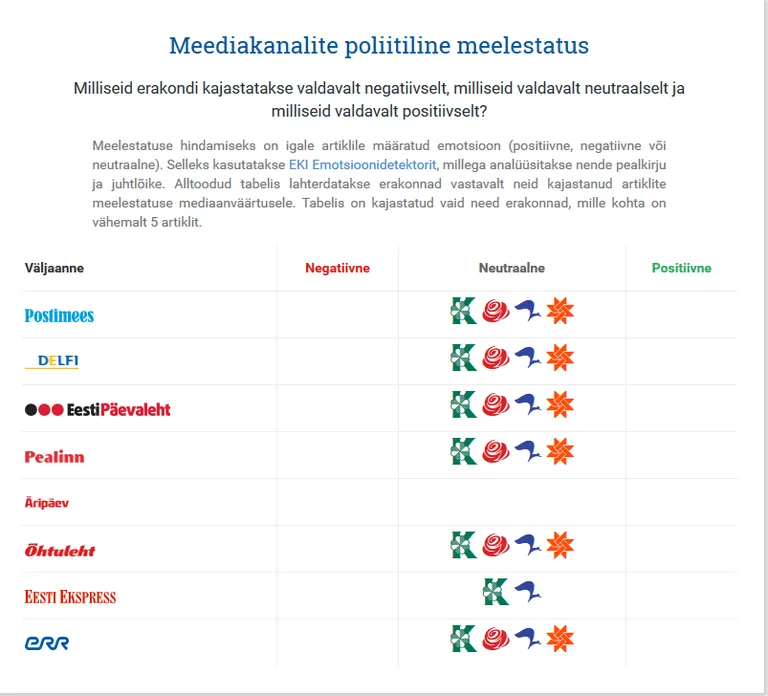 Allikas: Meediainspektor
