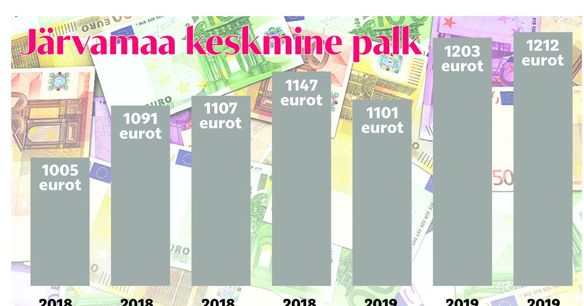 Keskmine palk tõusid ligi kümme protsenti