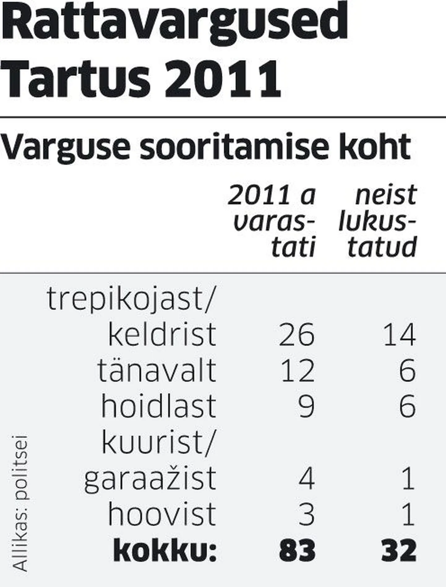 Rattavargused Tartus.