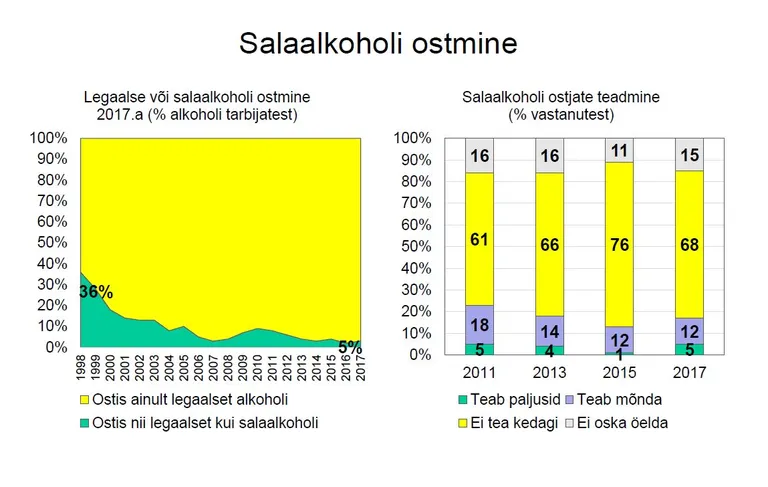 Salaalkoholi ostmine.
