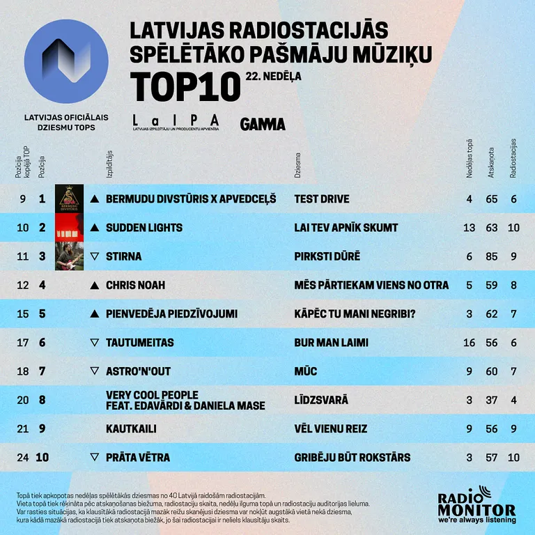 Raksta foto