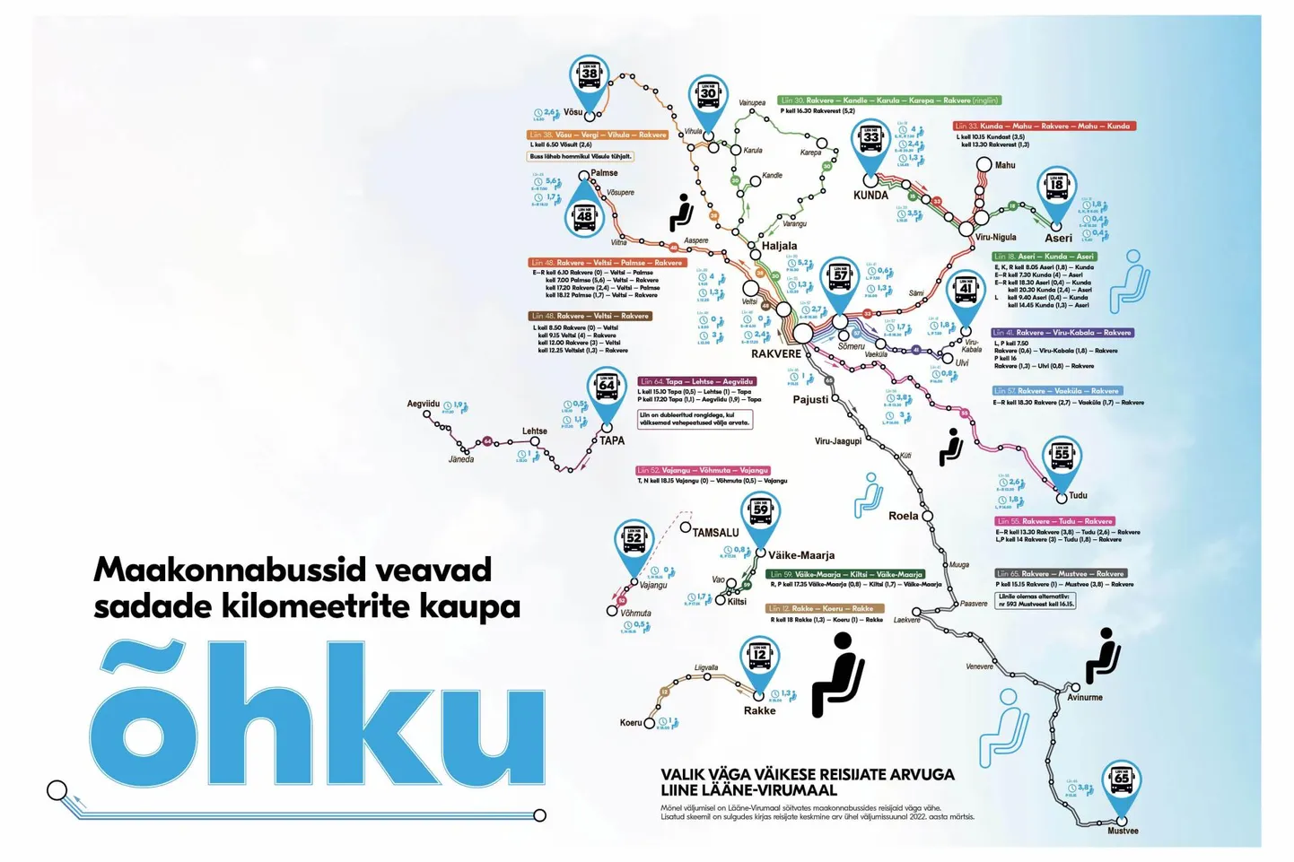 Mõnel väljumisel on Lääne-Virumaal sõitvates maakonnabussides reisijaid väga vähe. Skeemil on sulgudes kirjas reisijate keskmine arv ühel väljumissuunal 2022. aasta märtsis. Allikas: Põhja-Eesti ühistranspordikeskus