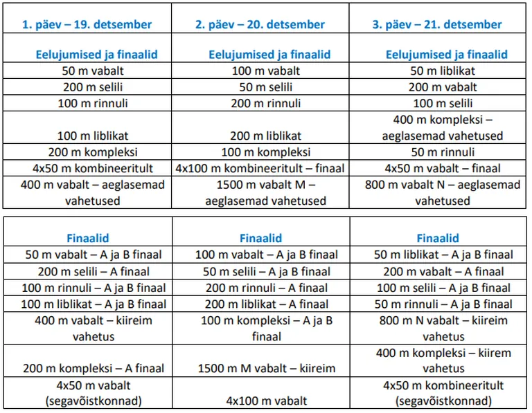 Eesti juunioride ja noorte lühirajaujumise meistrivõistluste ajakava.